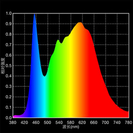 led tape