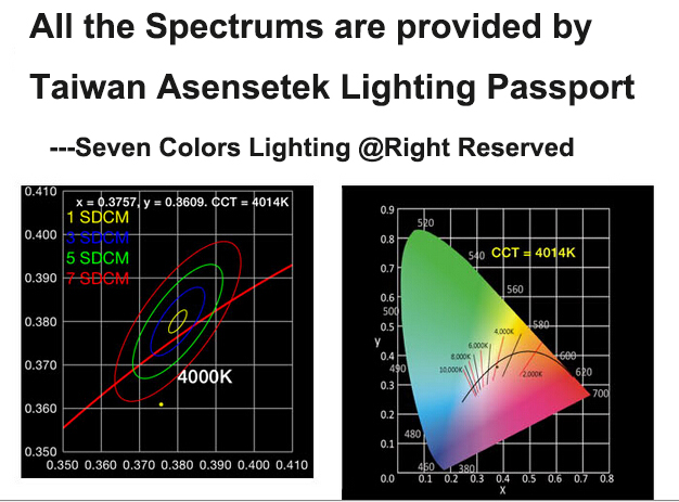 high CRI led strip lights